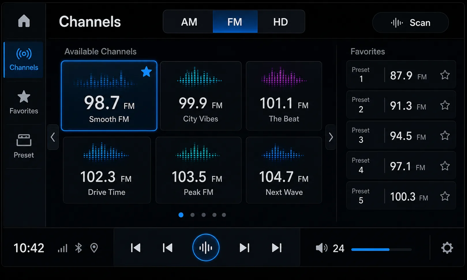 Channel browser
