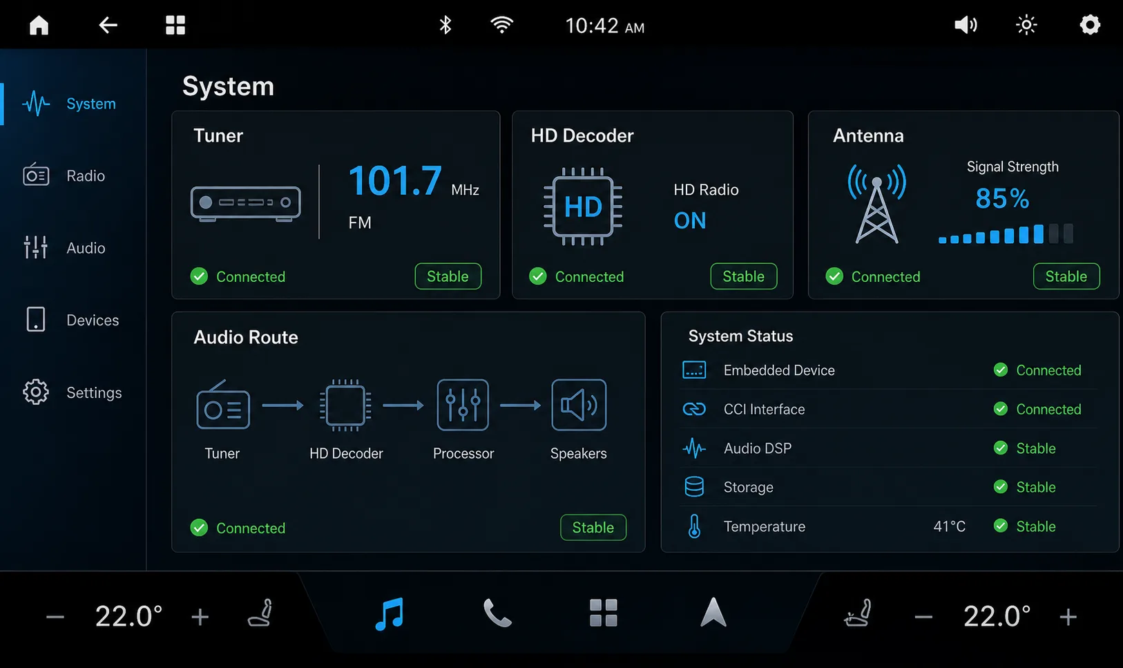 System status