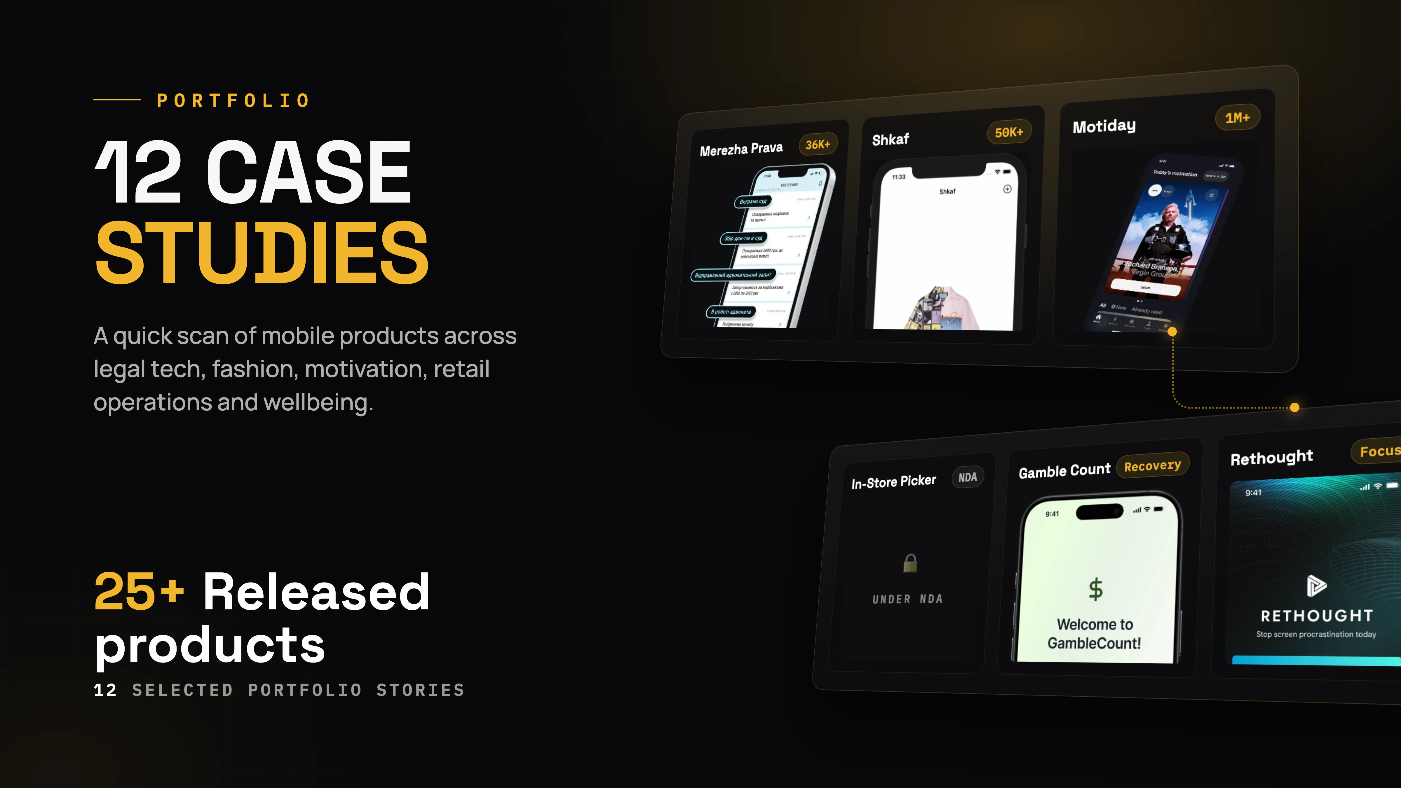 All case studies